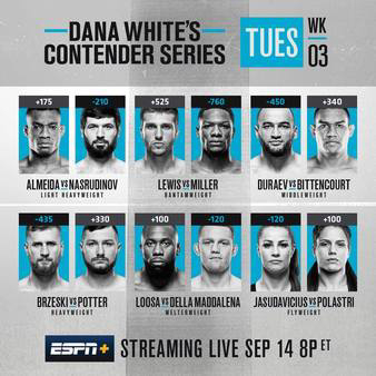 Contender Series 2021: Week 3